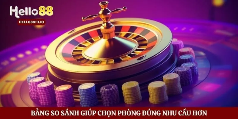 Bảng so sánh giúp chọn phòng đúng nhu cầu hơn
